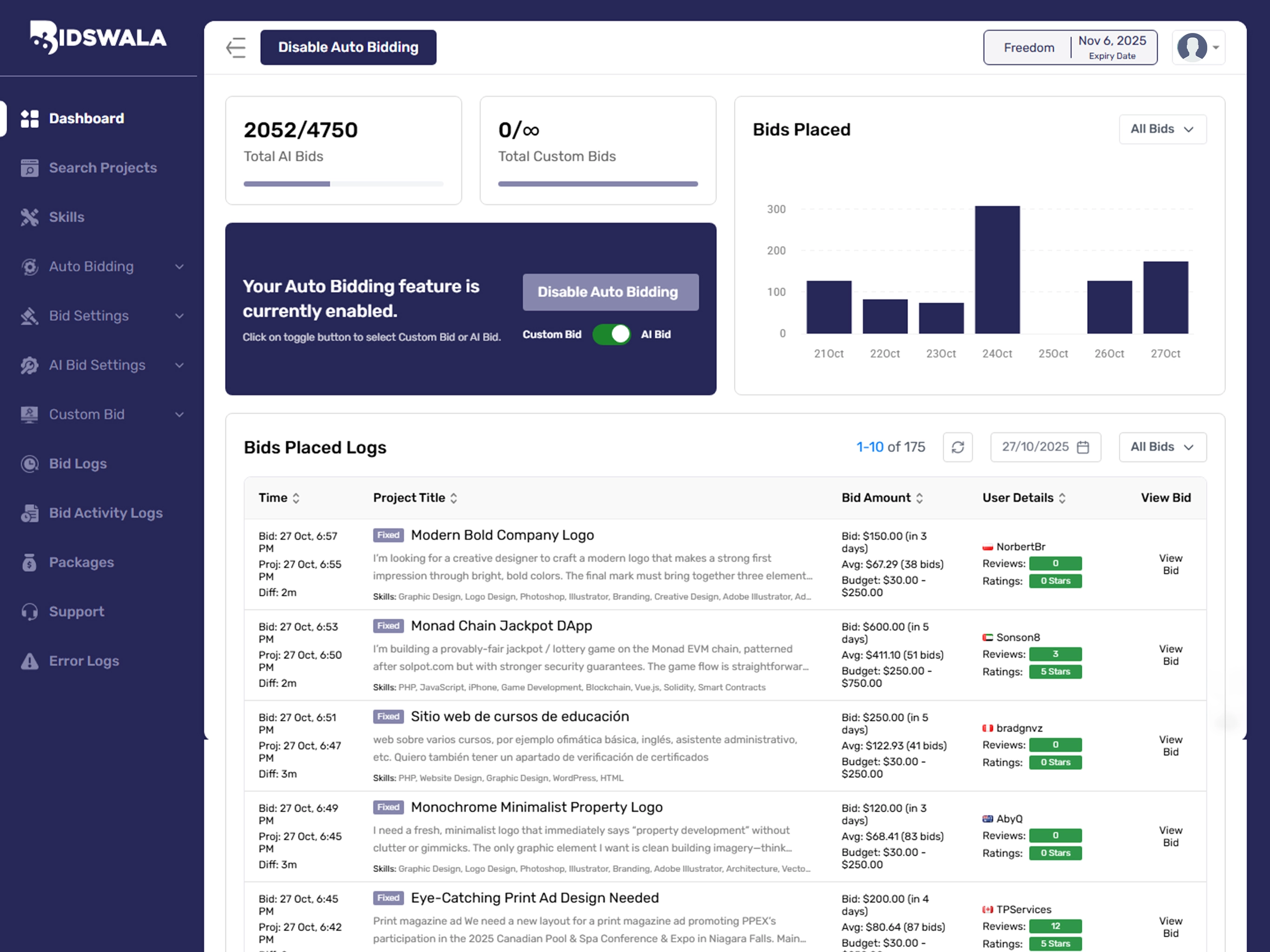 Bidswala dashboard preview